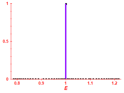 Strength function